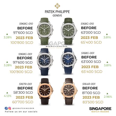 patek philippe prisliste|Patek Philippe watch owners.